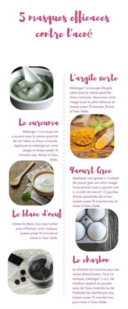 5 MASQUES CONTRE L'ACNÉ #Soinvisage #Skincare #skin #Routinevisage #Acné #Peau