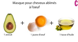 5 recettes de masque pour cheveux à base d'œuf #cheveuxafrolongpousser #Masquehydratant #Masquepourcheveux #cheveuxnaturel #cheveux